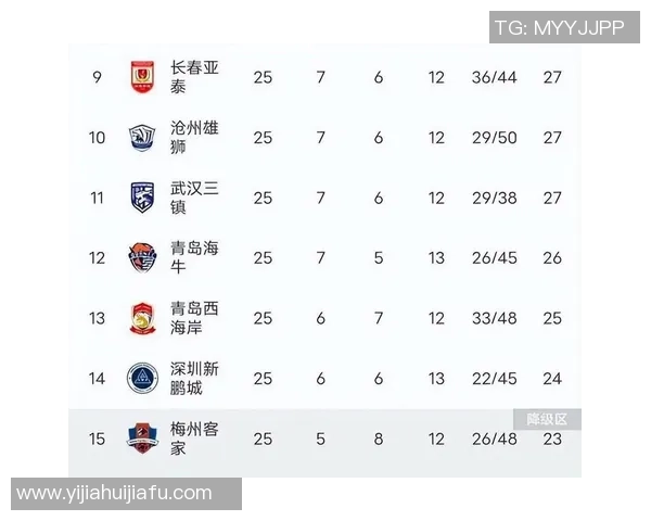 中超保级局势:2队上岸 海牛赢球亚泰即降级 极点状况3队末轮同分